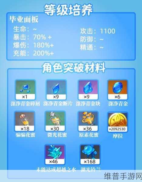 原神芙宁娜圣遗物最佳搭配全攻略