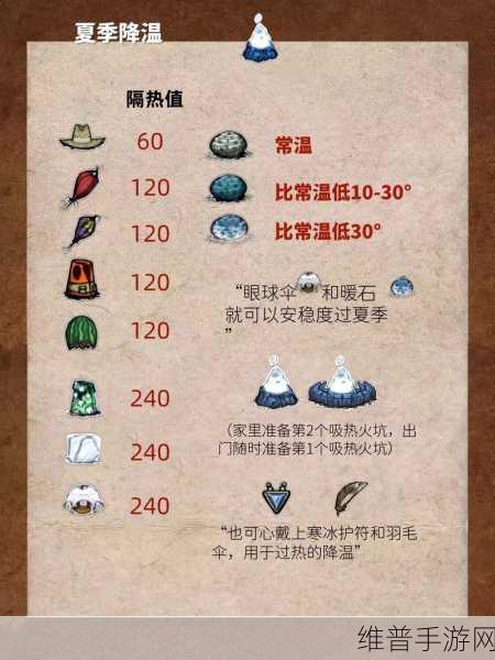 饥荒联机版冷门物品与道具技巧大揭秘