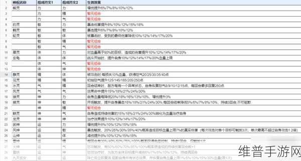 新仙剑奇侠传之挥剑问情深度攻略，独孤剑圣潜能加点全解析