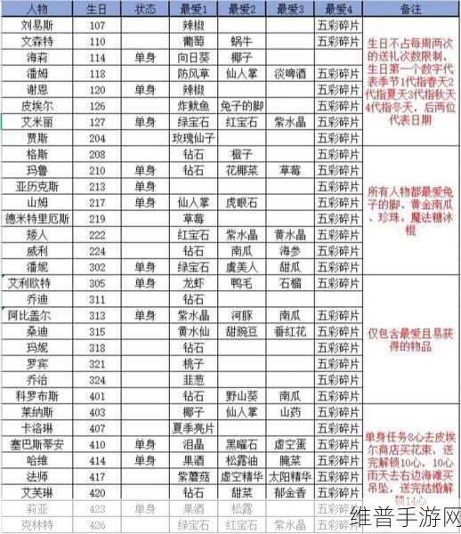 星露谷物语深度探索,法师塔解锁时间与条件全攻略