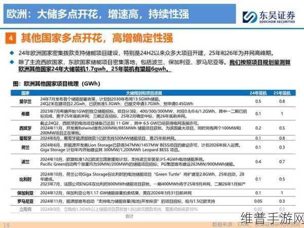 金球荣耀，弘正科技场景化策略，重塑手游储能价值新篇章