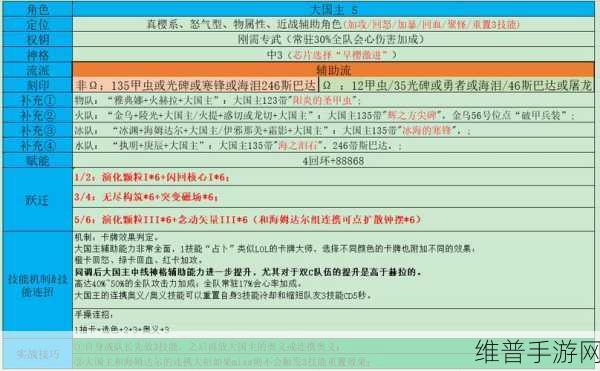 深空之眼提尔神格的最优选择攻略