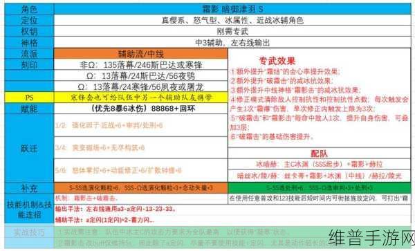 深空之眼提尔神格的最优选择攻略