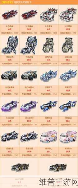 QQ飞车手游攻略，揭秘开启永久S车的道具与技巧