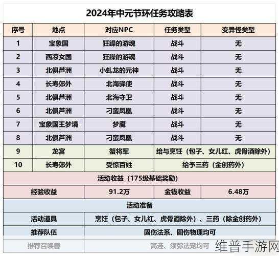 梦幻西游手游周末活动全攻略，刷新顺序与最新时间