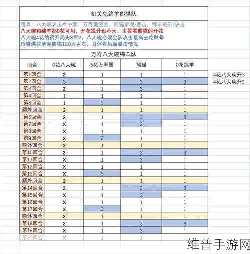 食物语2-7阵容搭配通关全攻略