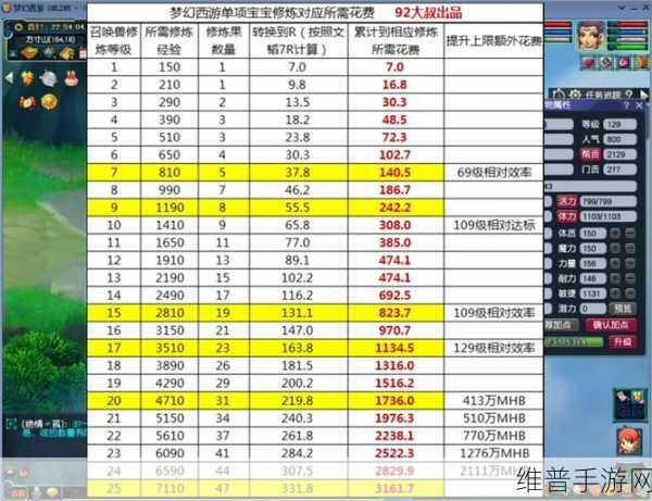 梦幻西游手游深度解析，宠物炼妖经验与高效资源管理的艺术