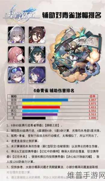 崩坏星穹铁道青雀角色全方位培养攻略