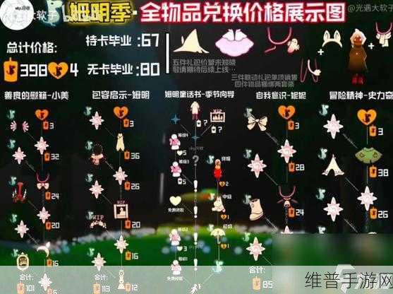 光遇姆明季结束时间大揭秘及详细攻略