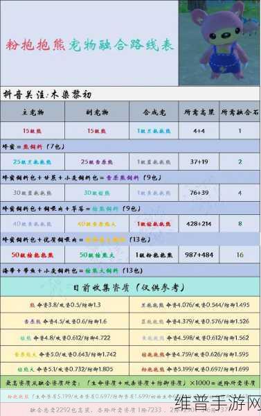 创造与魔法手游攻略,揭秘蓝马驯服饲料配方