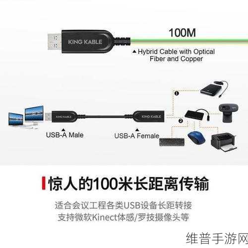 USB AOC线缆在手游领域的特别之处与应用攻略