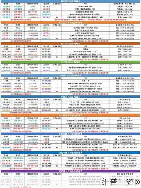 创造与魔法最新宠物融合合成全攻略