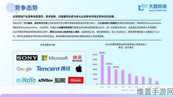 巨霖科技IIC Shenzhen 2024大会手游攻略数据深度回顾