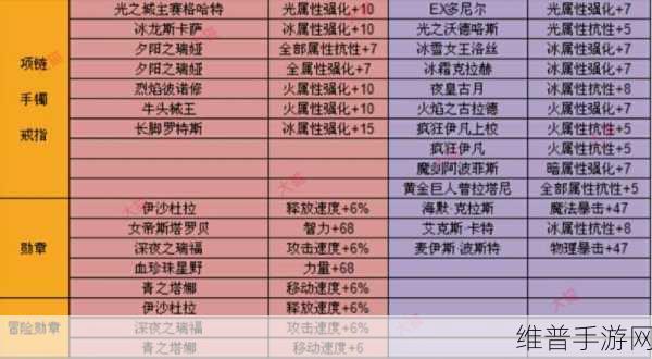 地下城与勇士手游迷幻晶石获取全攻略