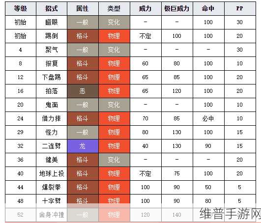 宝可梦大探险，腕力进化全攻略及培养建议
