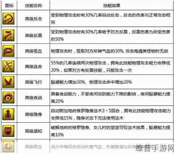 梦幻西游手游龙宫解封技能深度剖析，合理使用时机与策略指南