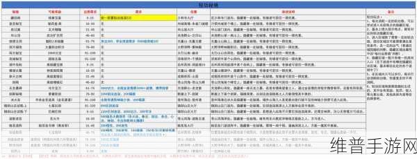 自创武林零氪玩家开局玩法深度攻略