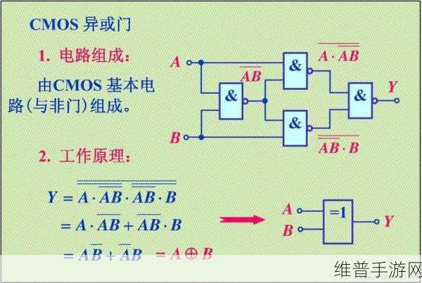 TTL逻辑门种类及其在手游公司技术应用深度解析