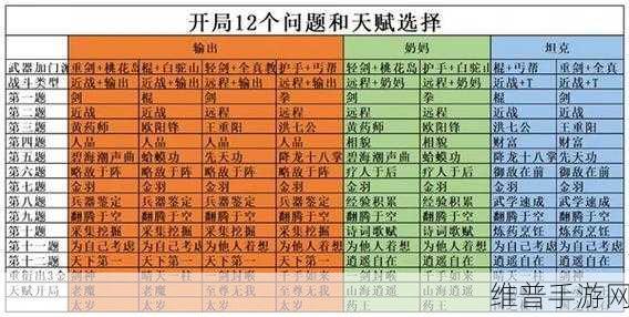 射雕手游剑飞琅琊决十二全面攻略详解