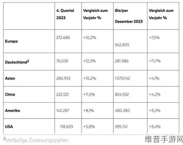 奔驰2024年销量四连跌，豪华与电动转型启示录，手游公司的策略借鉴