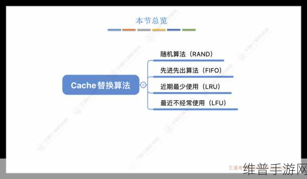 PROM器件在手游数据存储与优化中的关键作用及选择策略