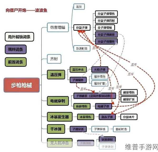 向僵尸开炮超爆弹触发全攻略