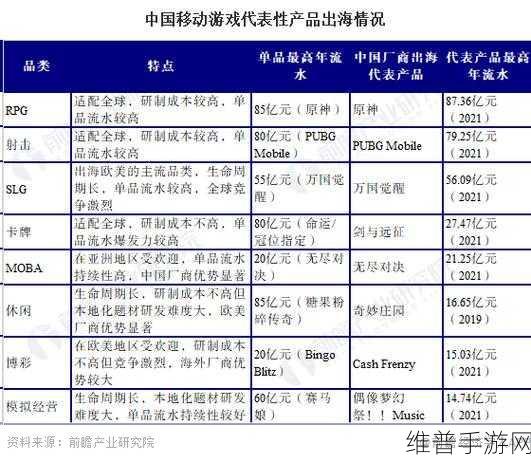 上汽大通eTerron 9助力手游出海,中国制造高品质再获国际认可攻略详解