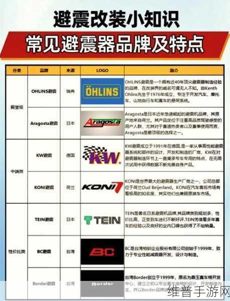 手游攻略，揭秘阻尼器工作原理及其与减震器的差异