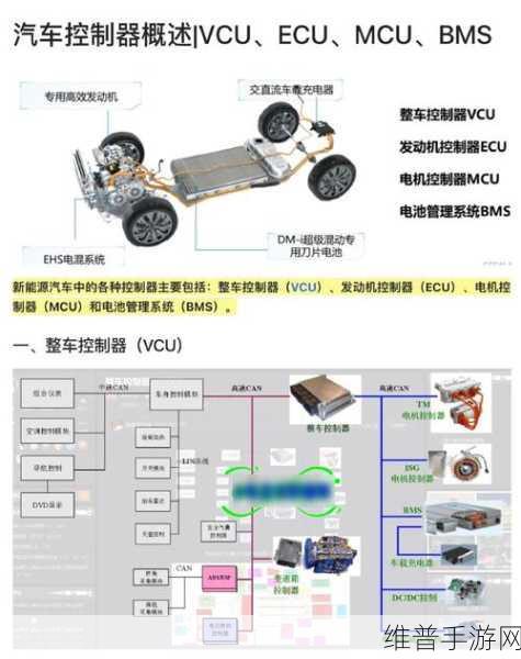 ECU与发动机噪音，揭秘手游中赛车性能的隐形推手