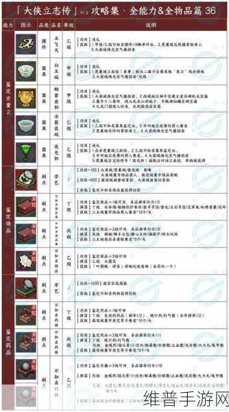 大侠立志传衣物锦盒装备选择深度攻略