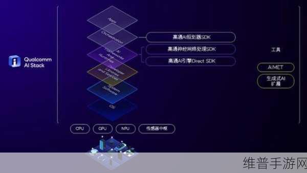 微软AI PC大棋下的手游攻略新机遇,高通Arm芯片引领未来