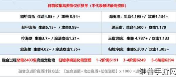 创造与魔法狼人巫祝资质全解析