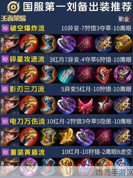 王者荣耀，亚瑟肉盾无敌出装与铭文秘籍