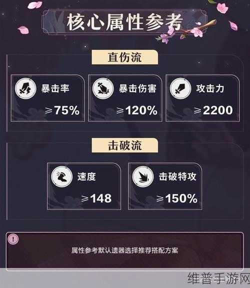 崩坏，星穹铁道巡猎三月七顶级遗器搭配指南