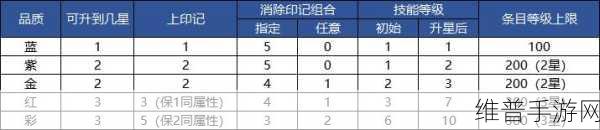 光明冒险战力飙升秘籍大公开