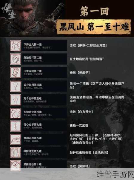 黑神话悟空玩家能否赚钱，深度解析与攻略指南