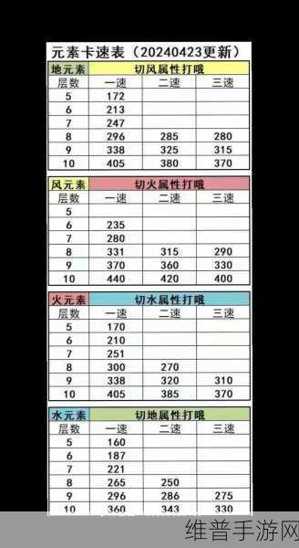 石器时代觉醒职业深度解析，哪个职业更强？