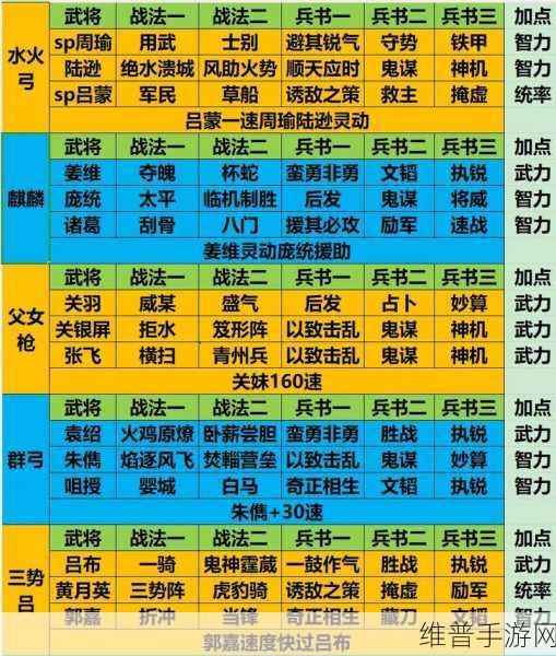 少年三国志2貂蝉阵容搭配全攻略