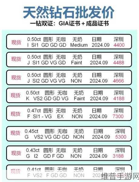 冰原守卫者钻石消费指南与资源管理优先级智慧解析