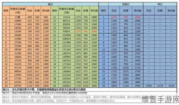 乱世终结战商店装备选购指南