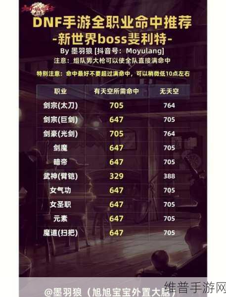 DNF 手游，最佳起源区服抉择指南