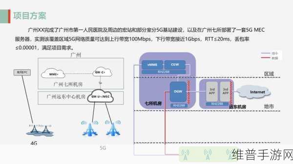 HPLC通信模块与手游数据传输,高效稳定的保障之道