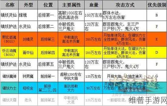 大话西游手游地宫任务全攻略,征服地宫,赢取丰厚奖励