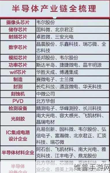 ST牵手华虹半导体，欧美芯片巨头真的被中国市场吸引了吗？手游产业视角的深度剖析