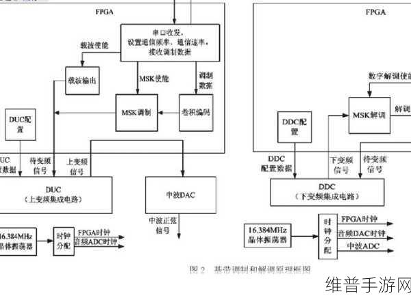 调制解调器与宽带网络，手游公司数据传输的两大基石差异解析