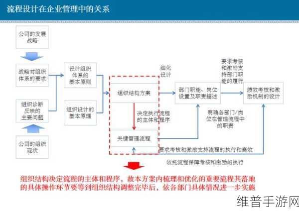 调制解调器与宽带网络，手游公司数据传输的两大基石差异解析