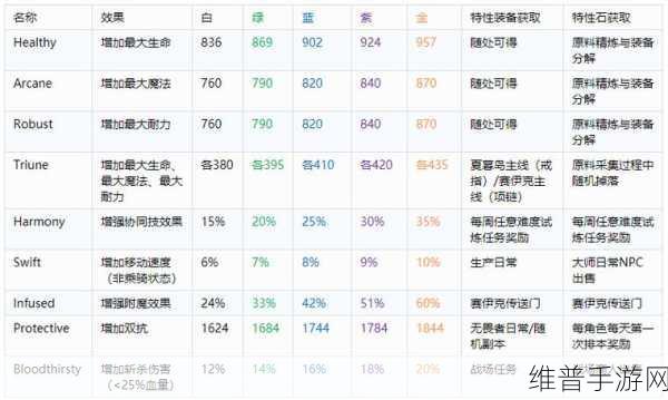 上古卷轴 OL 地下城进入全攻略指南