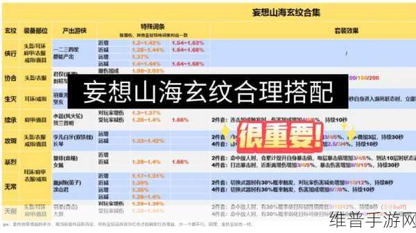 妄想山海深度攻略，御剑技能搭配全解析