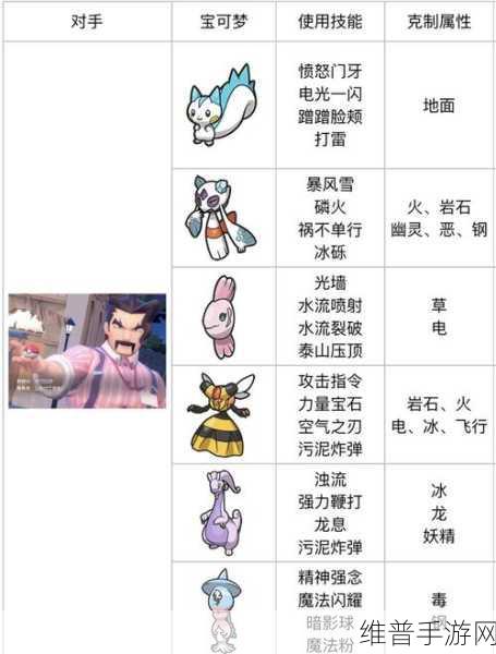 口袋妖怪朱·紫神兽捕捉全攻略