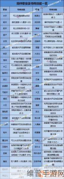 大航海探险物语转职攻略小技巧深度解析